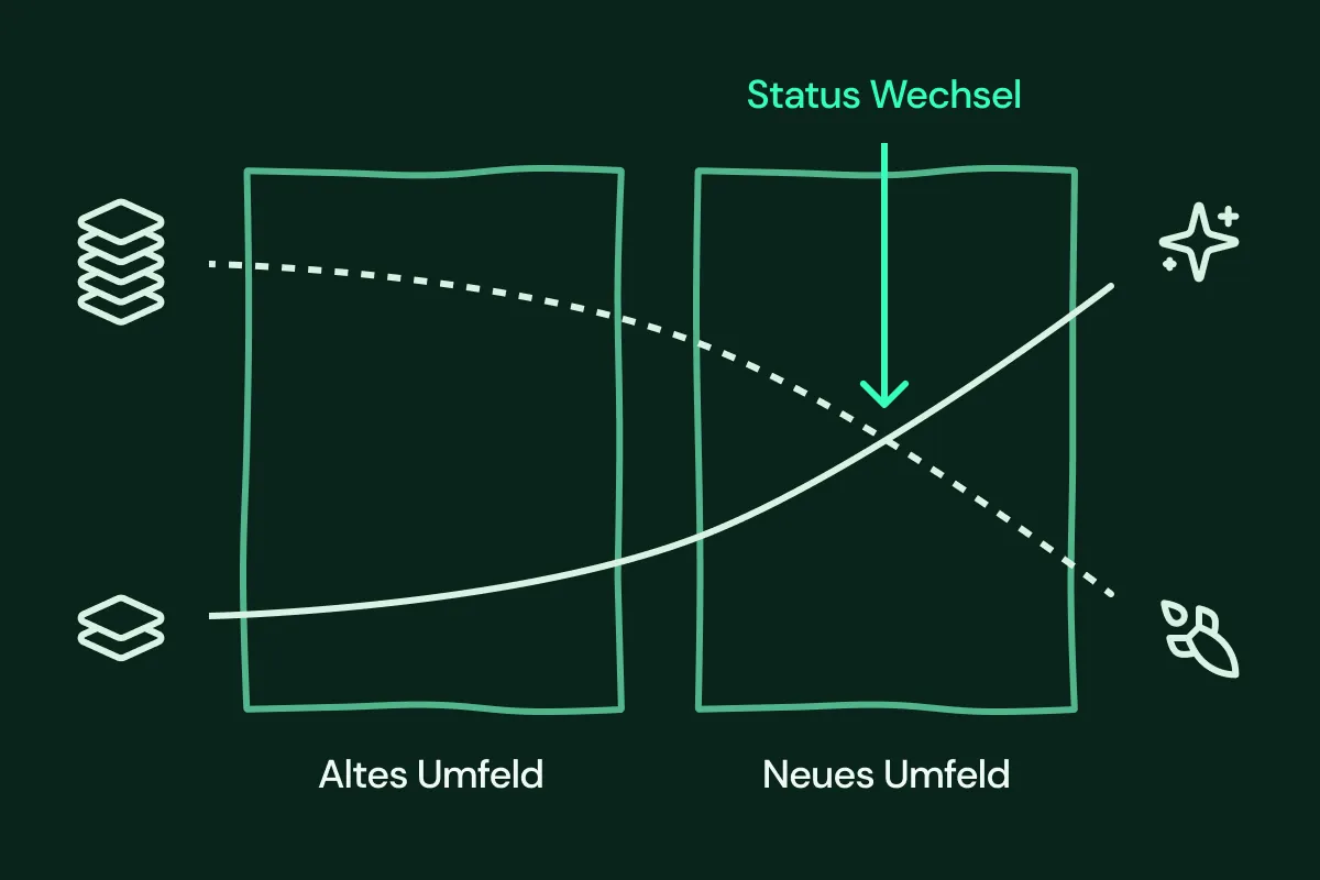A graphic that describes the effects of high and low stacking in a new environment.