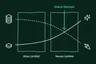 A graphic that describes the effects of high and low stacking in a new environment.